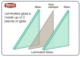 Laminated glass Laminated glass