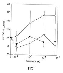 Mice thioredoxin ELISA Kit Mice thioredoxin ELISA Kit